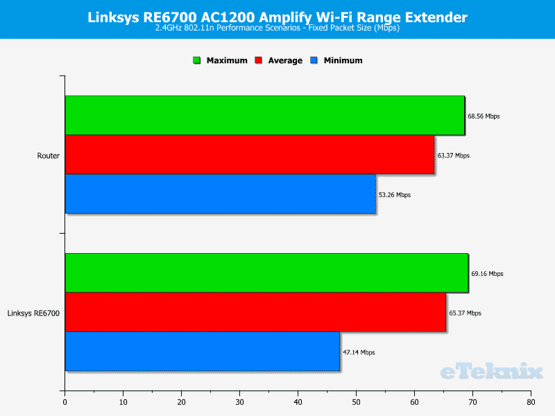 Linksys_RE6700-Chart-2_fixed