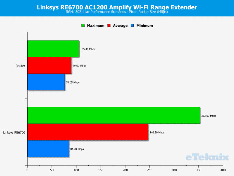 Linksys_RE6700-Chart-5_fixed