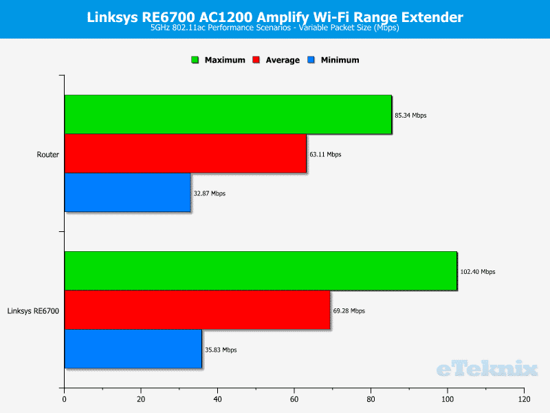 Linksys_RE6700-Chart-5_variable