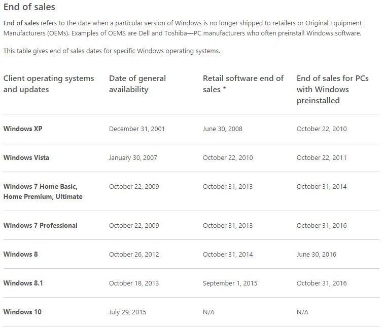 Microsoft Windows End of Sales
