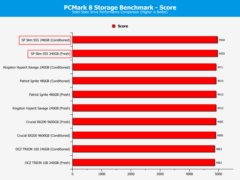 SP_S55-Chart-PCmark_score