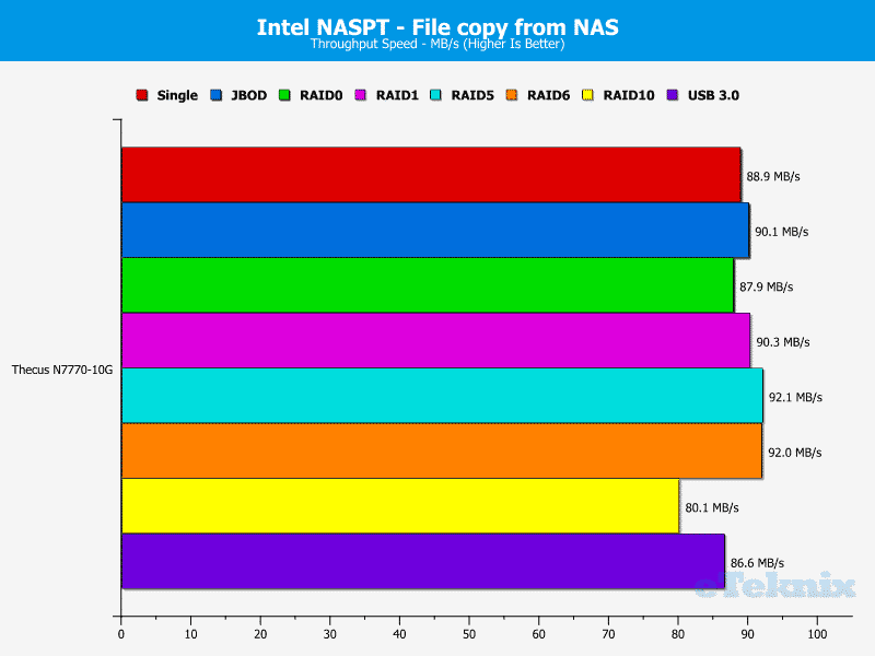 Thecus_N7770-10G-Chart-9 file from nas