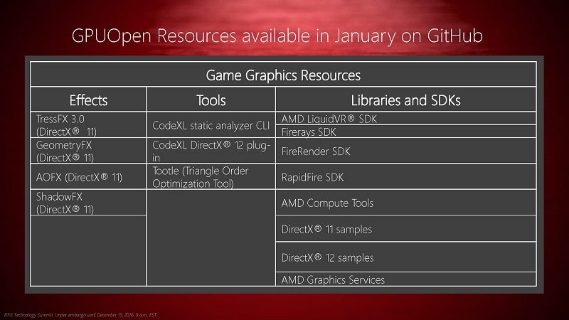 AMD GPU Open Linux Open Source 3
