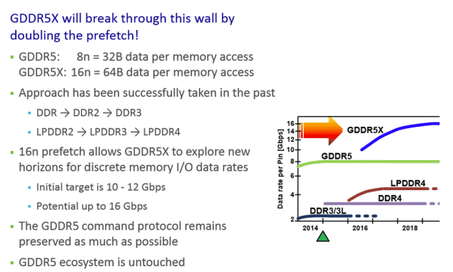 Micron-GDDR5X-Memory-Standard-635x382