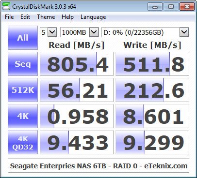 Seagate_eNAS6TB_RAID-Bench-raid0-cdm