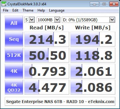 Seagate_eNAS6TB_RAID-Bench-raid1-cdm
