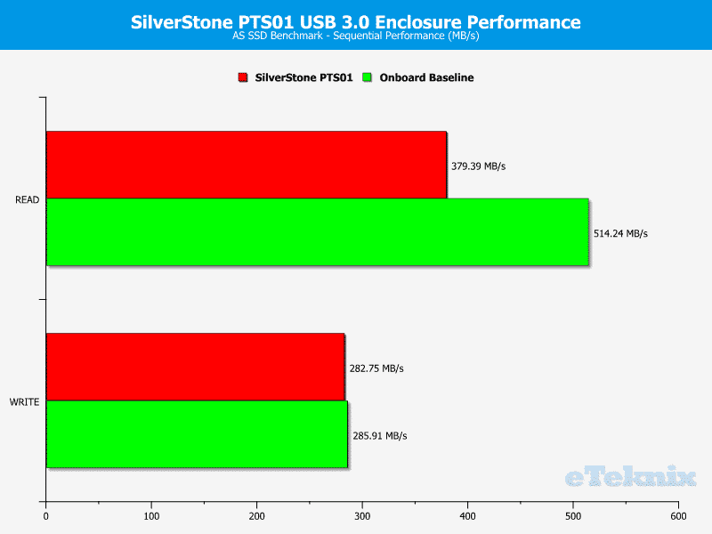 SilverStone_PTS01-Chart-ASSSDfixed2