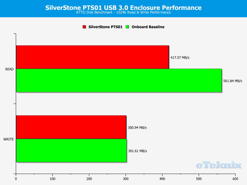 SilverStone_PTS01-Chart-ATTOfixed