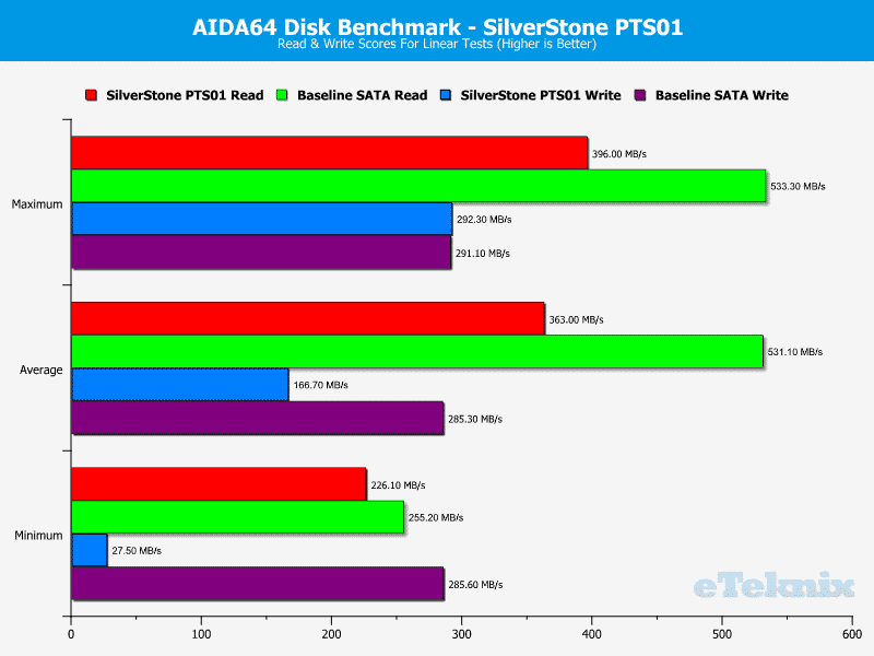 SilverStone_PTS01-Chart-Aida_linear