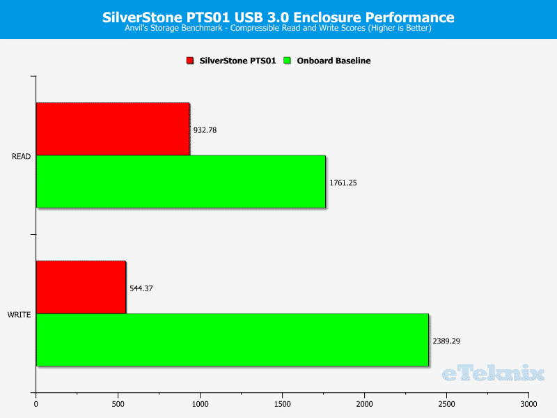 SilverStone_PTS01-Chart-Anvils_compr fixed
