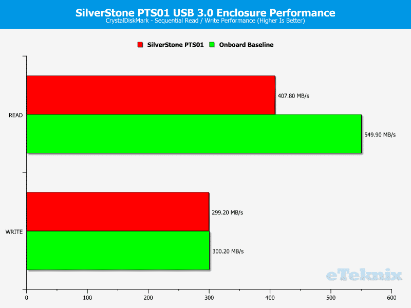 SilverStone_PTS01-Chart-CDMfixed