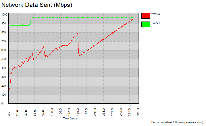 Synology-RT1900ac-Bench-Graph_LAN_TCP