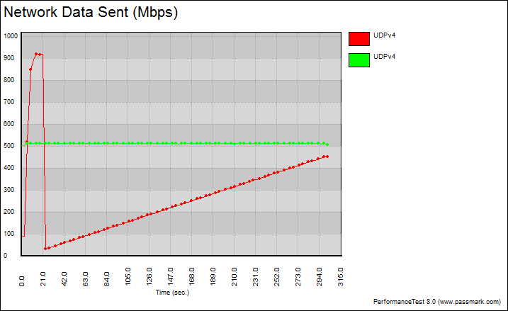 Synology-RT1900ac-Bench-Graph_LAN_UDP