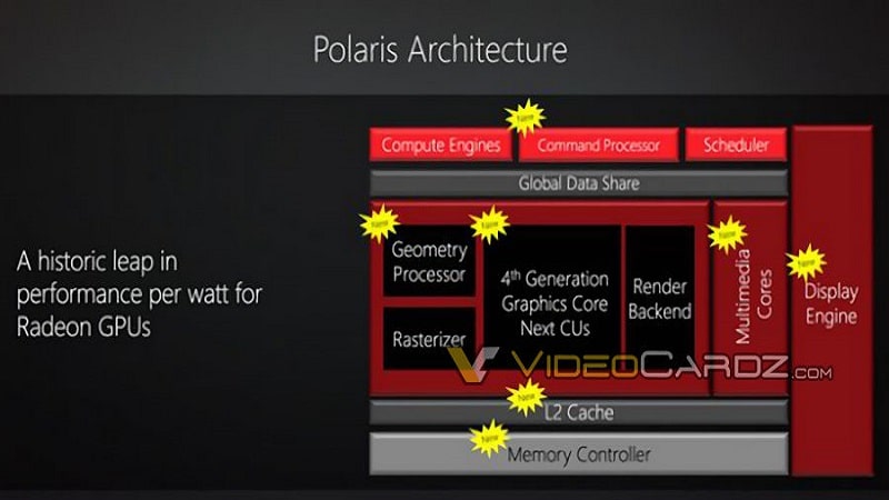 AMD Polaris GPU GCN 1