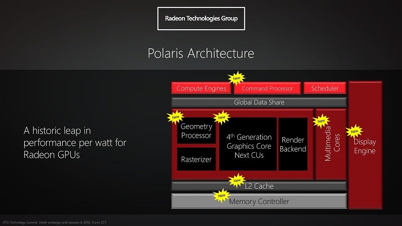 AMD RTG Polaris GPU 1