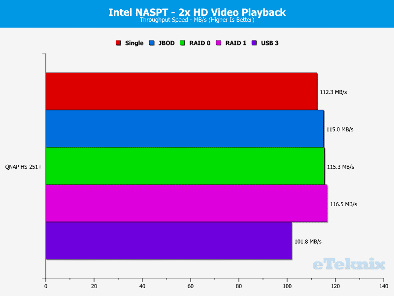 QNAP_HS251p-Chart-02_video 2x