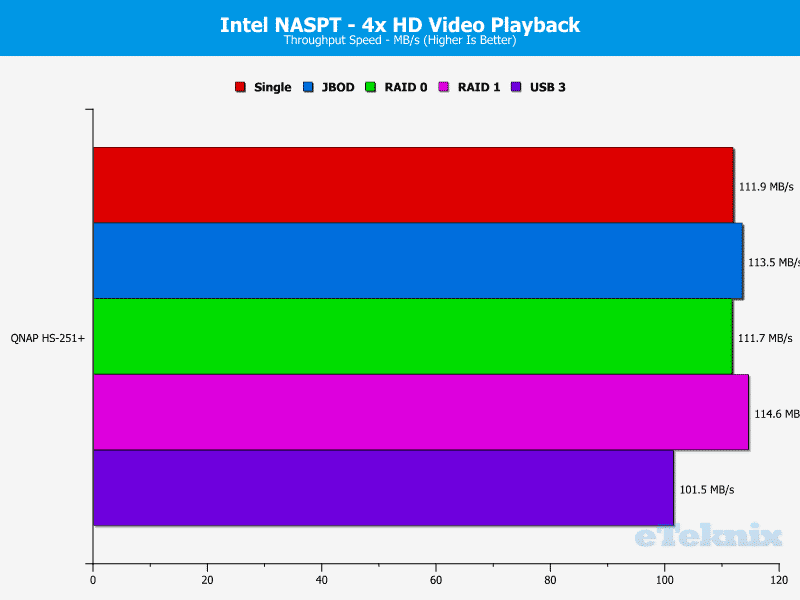 QNAP_HS251p-Chart-03_video 4x