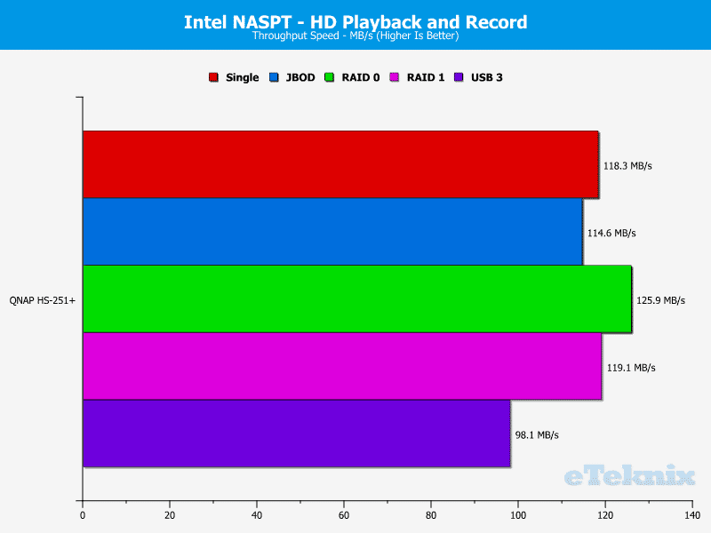 QNAP_HS251p-Chart-05_video rec play