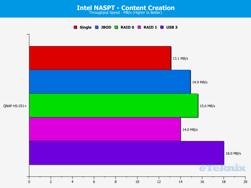 QNAP_HS251p-Chart-06_content