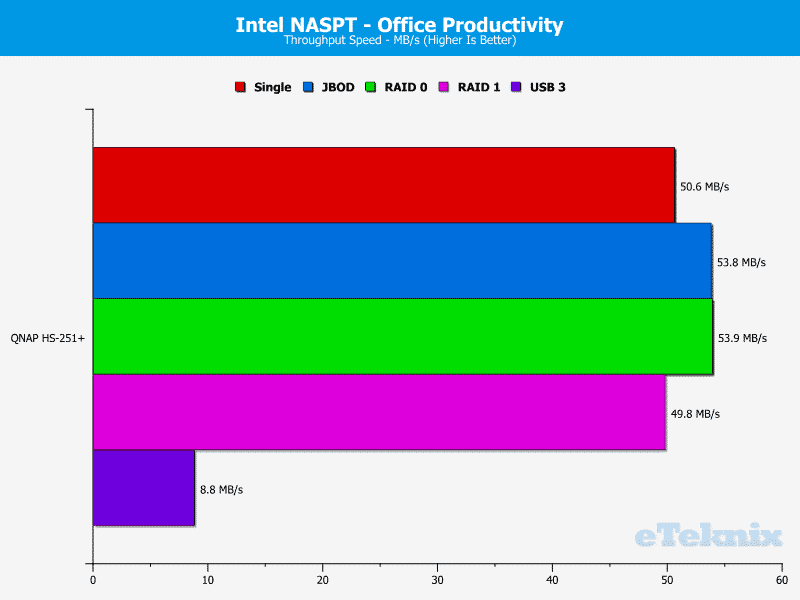 QNAP_HS251p-Chart-07_office