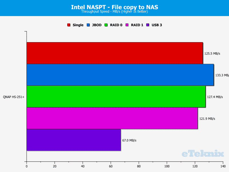 QNAP_HS251p-Chart-08_file to nas