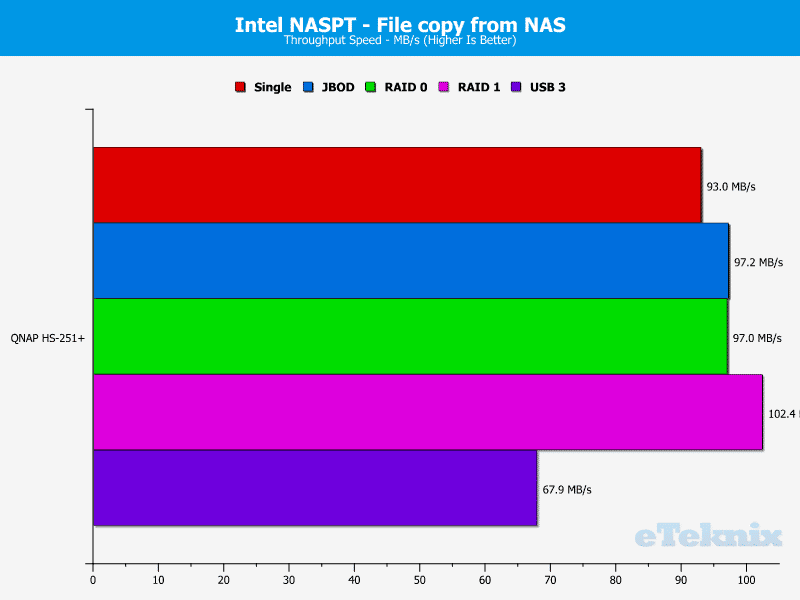QNAP_HS251p-Chart-09_file from nas