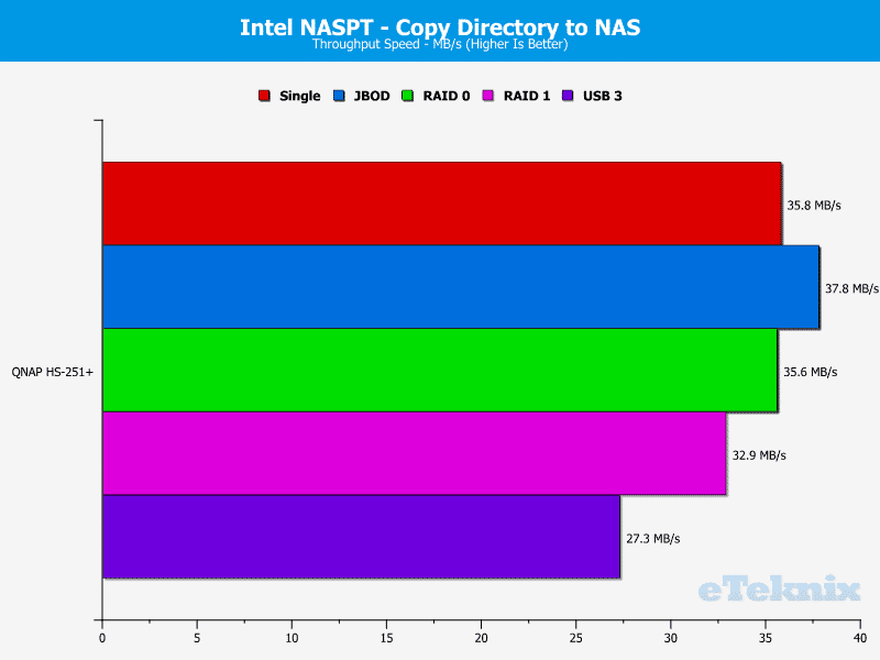 QNAP_HS251p-Chart-10_dir to nas