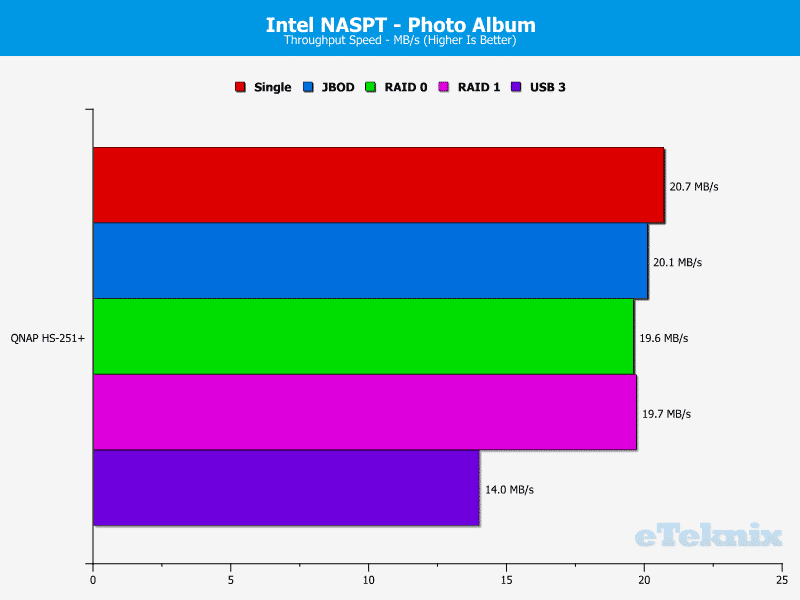 QNAP_HS251p-Chart-12_photo