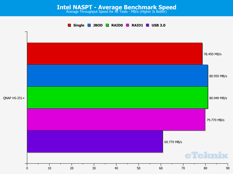 QNAP_HS251p-Chart-20_average