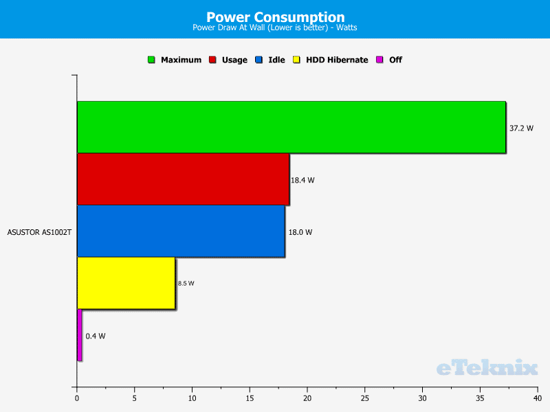 QNAP_HS251p-Chart-Power