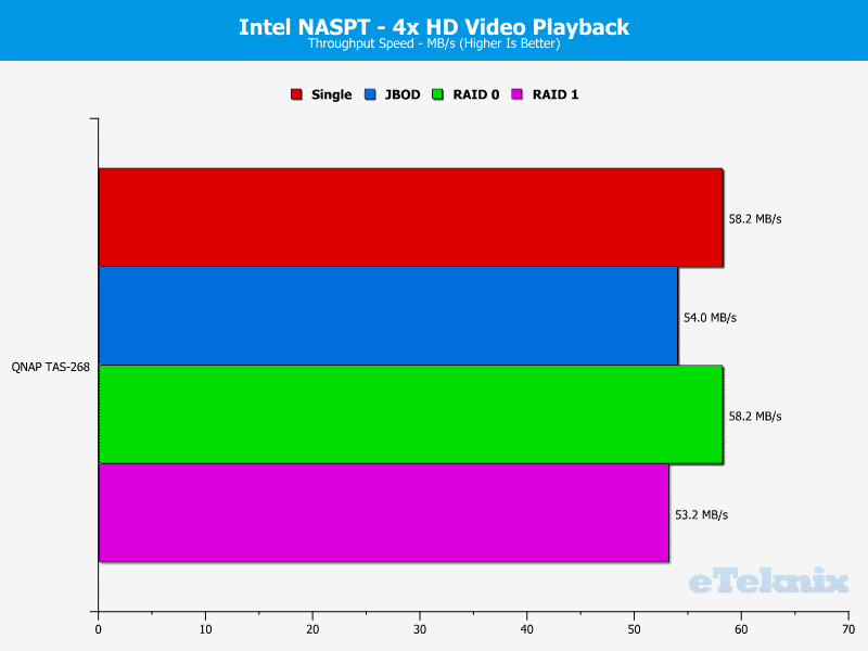 QNAP_TAS268-Chart-03_video 4x