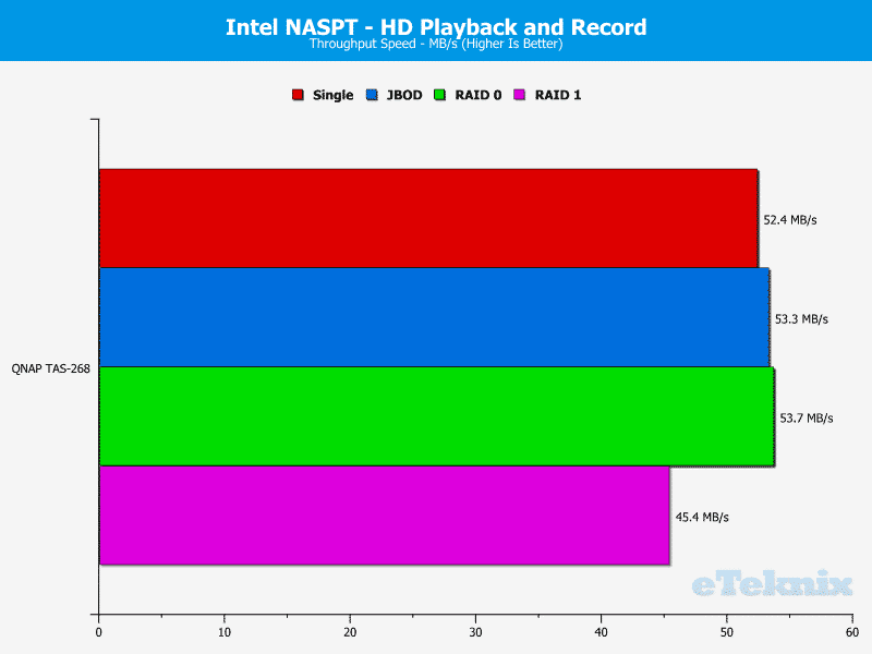 QNAP_TAS268-Chart-05_video and rec
