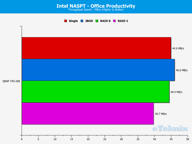 QNAP_TAS268-Chart-07-office