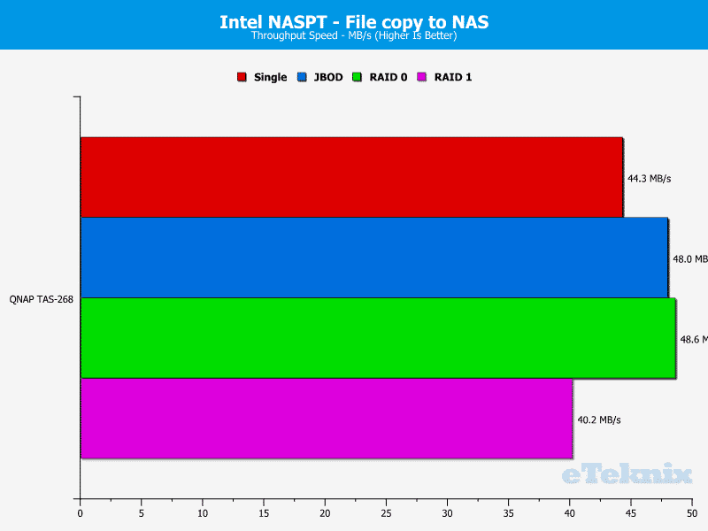 QNAP_TAS268-Chart-08-file to nas