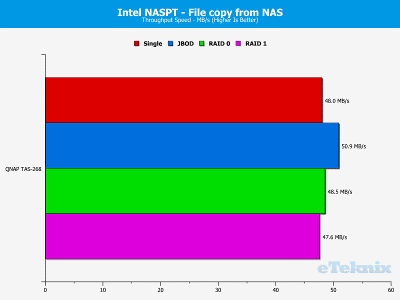 QNAP_TAS268-Chart-09-file from nas