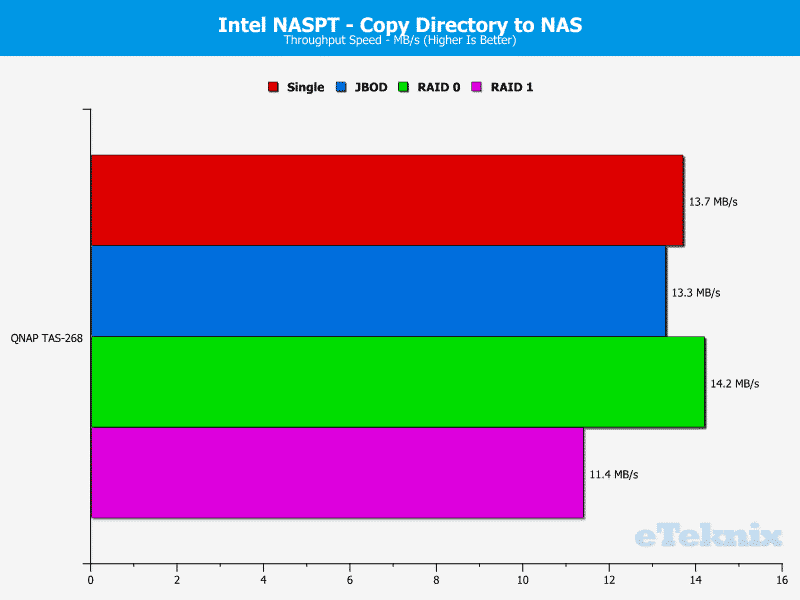 QNAP_TAS268-Chart-10-dir to nas