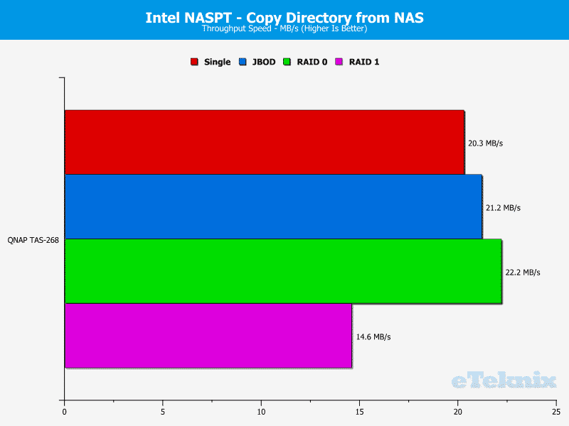 QNAP_TAS268-Chart-11-dir from nas