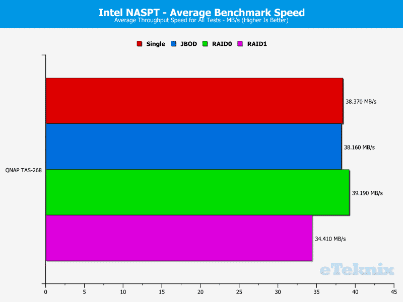 QNAP_TAS268-Chart-20_average
