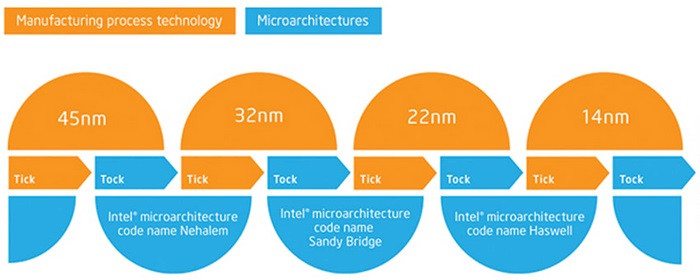 intel 10 nm process