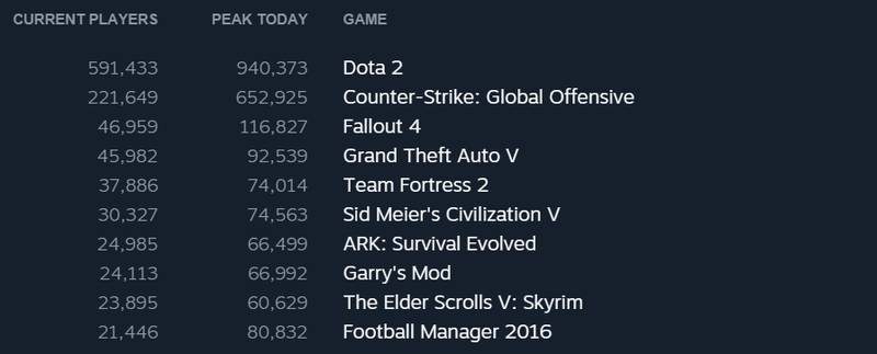 steam holiday 2015 user record games played