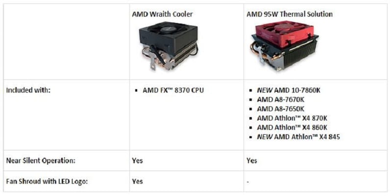 AMD New Stock Cooler Wraith 95W