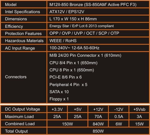 Seasonic M12II Bronze Evo Edition 850W Power Supply Review - eTeknix