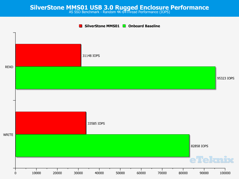 SilverStone_MMS01-Chart-ASSSD iops