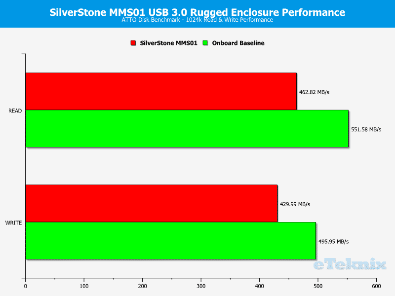 SilverStone_MMS01-Chart-ATTO