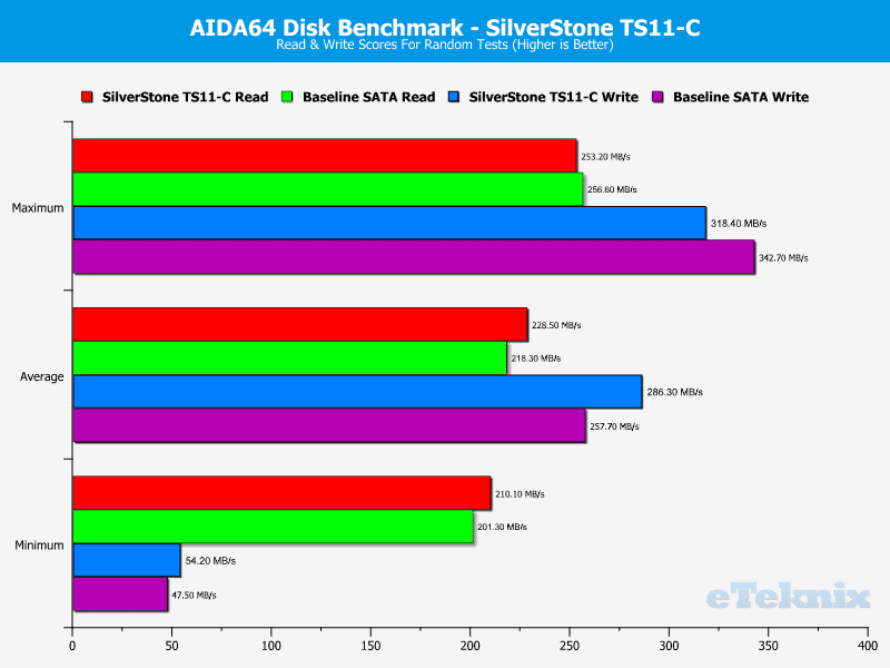 SilverStone_TS11C-Chart-AIDA_random