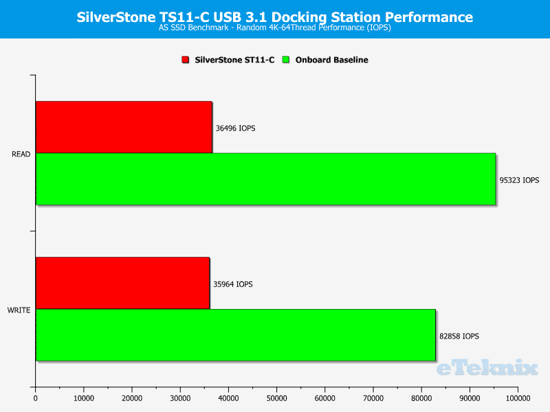 SilverStone_TS11C-Chart-ASSSD_random