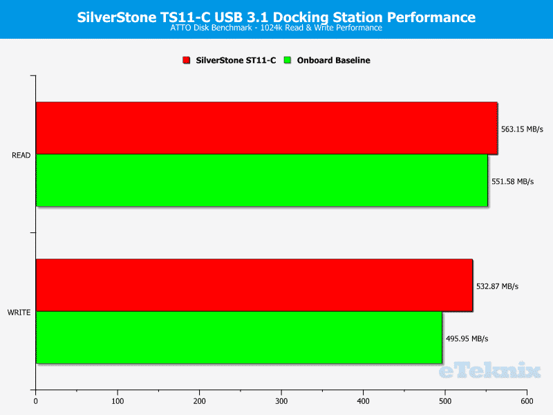 SilverStone_TS11C-Chart-ATTO