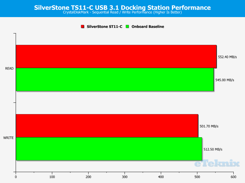 SilverStone_TS11C-Chart-CDM