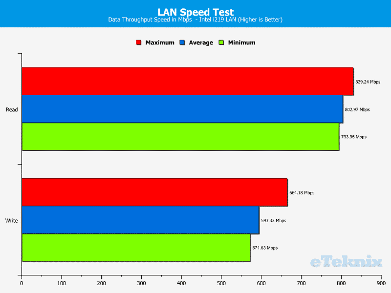 SuperMicro_X11SAE-Chart-LAN LST i219