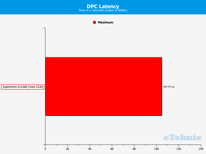 SuperMicro_X11SAE-Fix-Chart-Audio_latency
